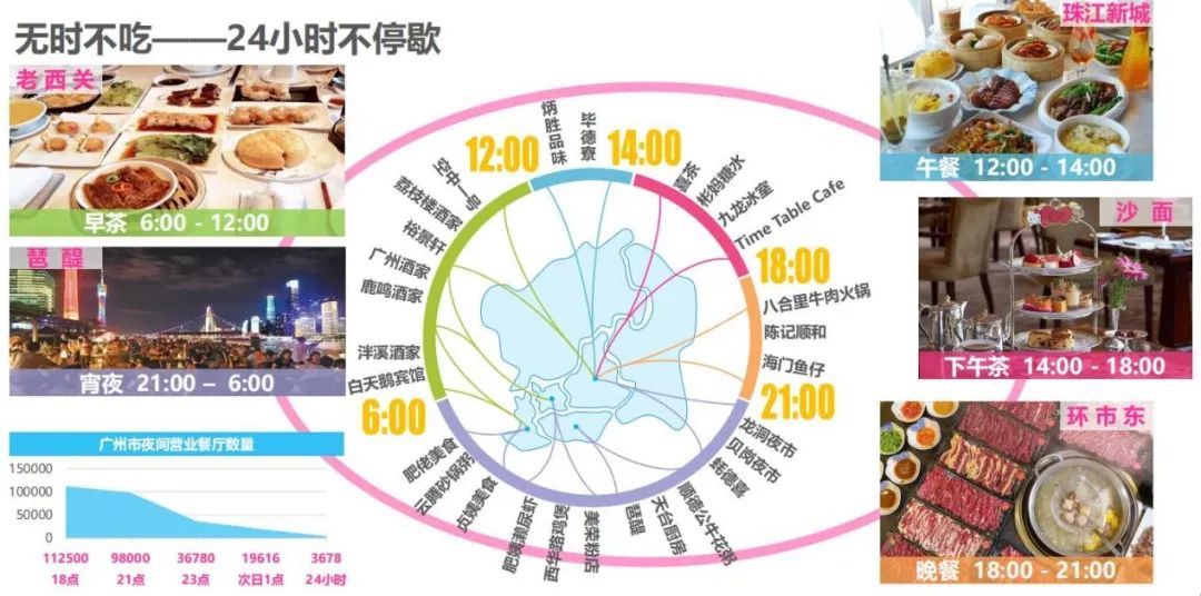 规划师解密,广州“吃货之城”是怎样炼成的? 规划师解密,广州“吃货之城”是怎样炼成的?