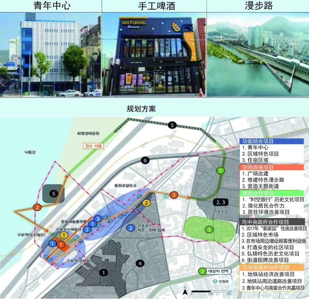 国际资讯 | [韩]“减少类型，加大支援”新政府城市更新推进计划(2022.8)