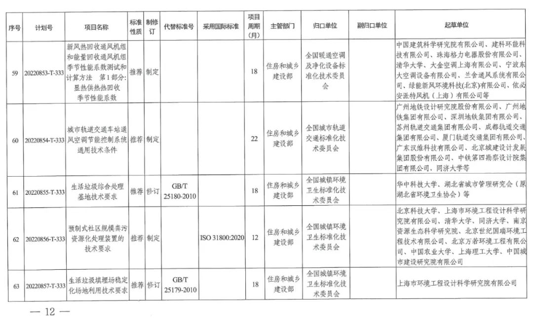 2022碳达峰碳中和国家标准专项计划发布