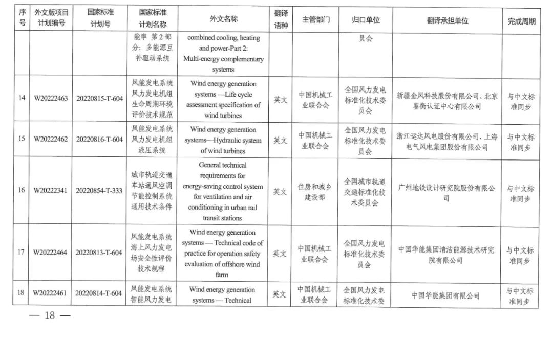 2022碳达峰碳中和国家标准专项计划发布