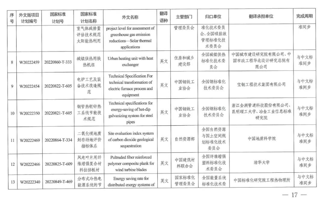 2022碳达峰碳中和国家标准专项计划发布