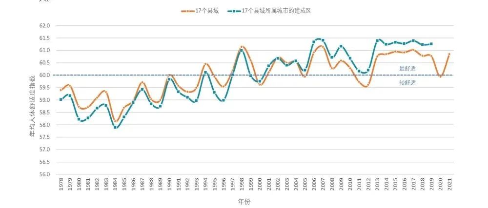 《中国县域人居环境气象评估报告》发布 《中国县域人居环境气象评估报告》发布