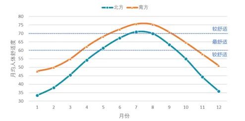 《中国县域人居环境气象评估报告》发布 《中国县域人居环境气象评估报告》发布