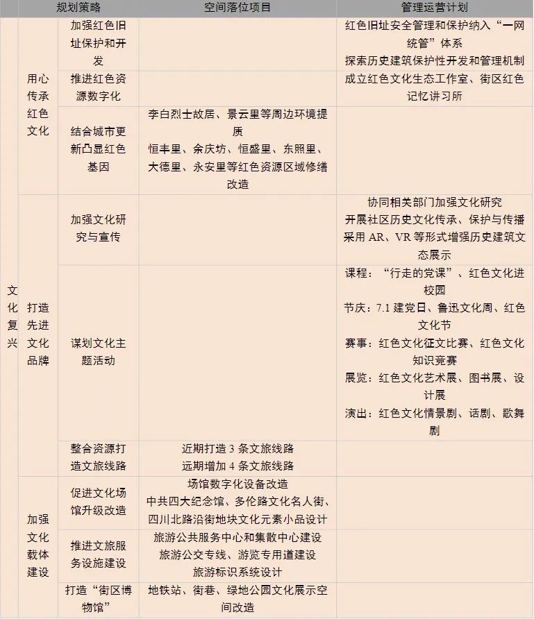 年会论文宣读 | 精细化治理视角下超大城市社区规划探索——以上海四川北路街道社区规划为例