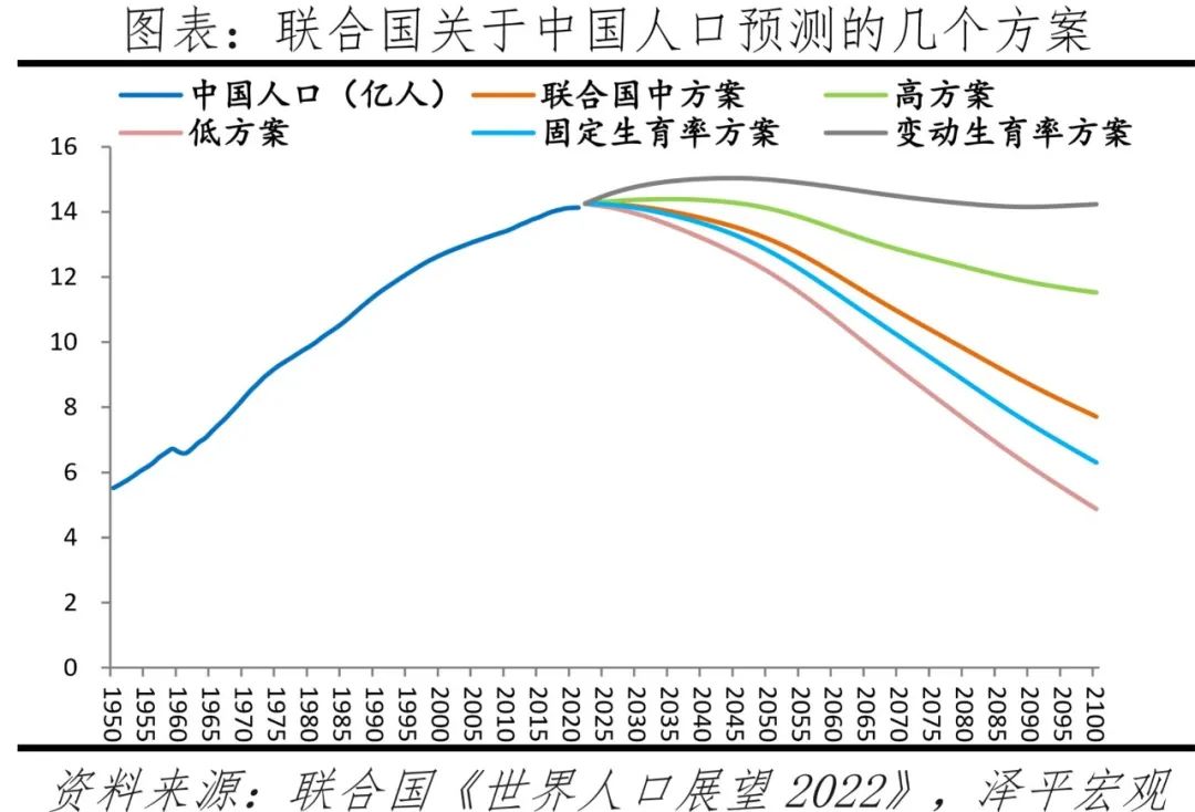 出生人口大幅下降,加大鼓励生育力度:中国生育报告2022 出生人口大幅下降,加大鼓励生育力度:中国生育报告2022