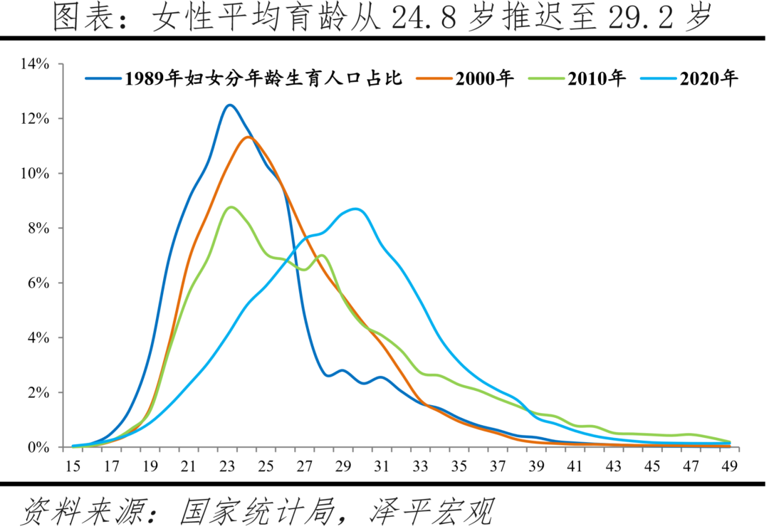 出生人口大幅下降,加大鼓励生育力度:中国生育报告2022 出生人口大幅下降,加大鼓励生育力度:中国生育报告2022