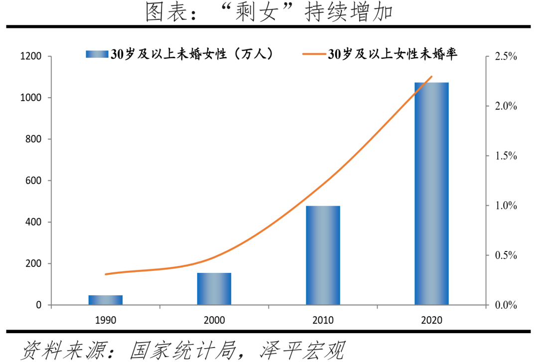 出生人口大幅下降,加大鼓励生育力度:中国生育报告2022 出生人口大幅下降,加大鼓励生育力度:中国生育报告2022