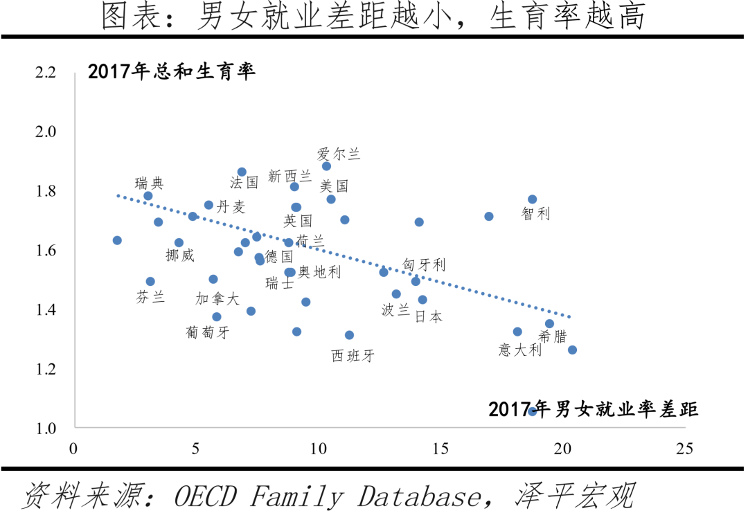 出生人口大幅下降,加大鼓励生育力度:中国生育报告2022 出生人口大幅下降,加大鼓励生育力度:中国生育报告2022
