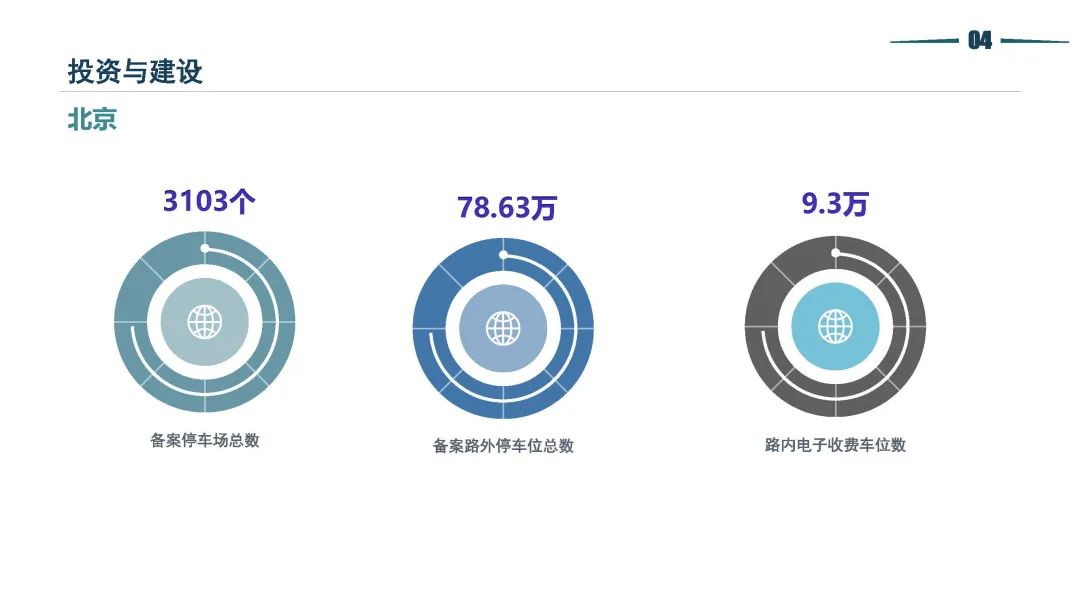清华同衡静态交通所与中国重型机械工业协会停车设备工作委员会联合发布《2021年停车行业发展白皮书》 清华同衡静态交通所与中国重型机械工业协会停车设备工作委员会联合发布《2021年停车行业发展白皮书》