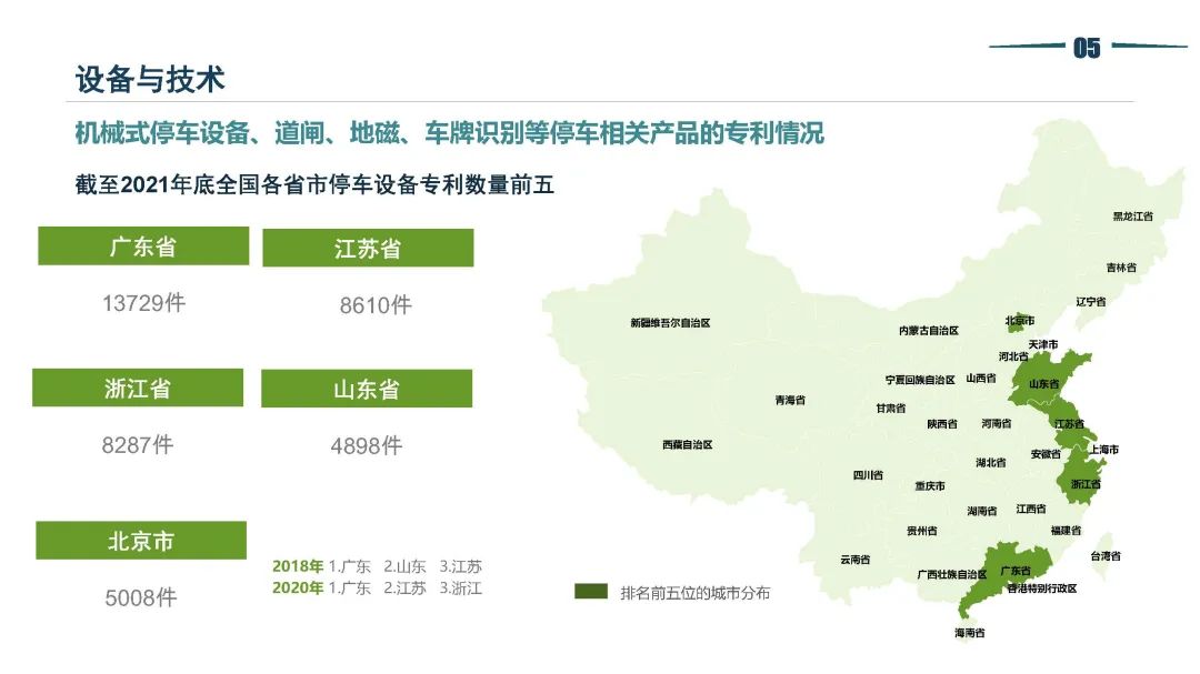 清华同衡静态交通所与中国重型机械工业协会停车设备工作委员会联合发布《2021年停车行业发展白皮书》 清华同衡静态交通所与中国重型机械工业协会停车设备工作委员会联合发布《2021年停车行业发展白皮书》
