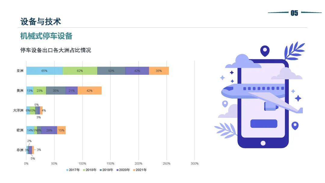 清华同衡静态交通所与中国重型机械工业协会停车设备工作委员会联合发布《2021年停车行业发展白皮书》 清华同衡静态交通所与中国重型机械工业协会停车设备工作委员会联合发布《2021年停车行业发展白皮书》