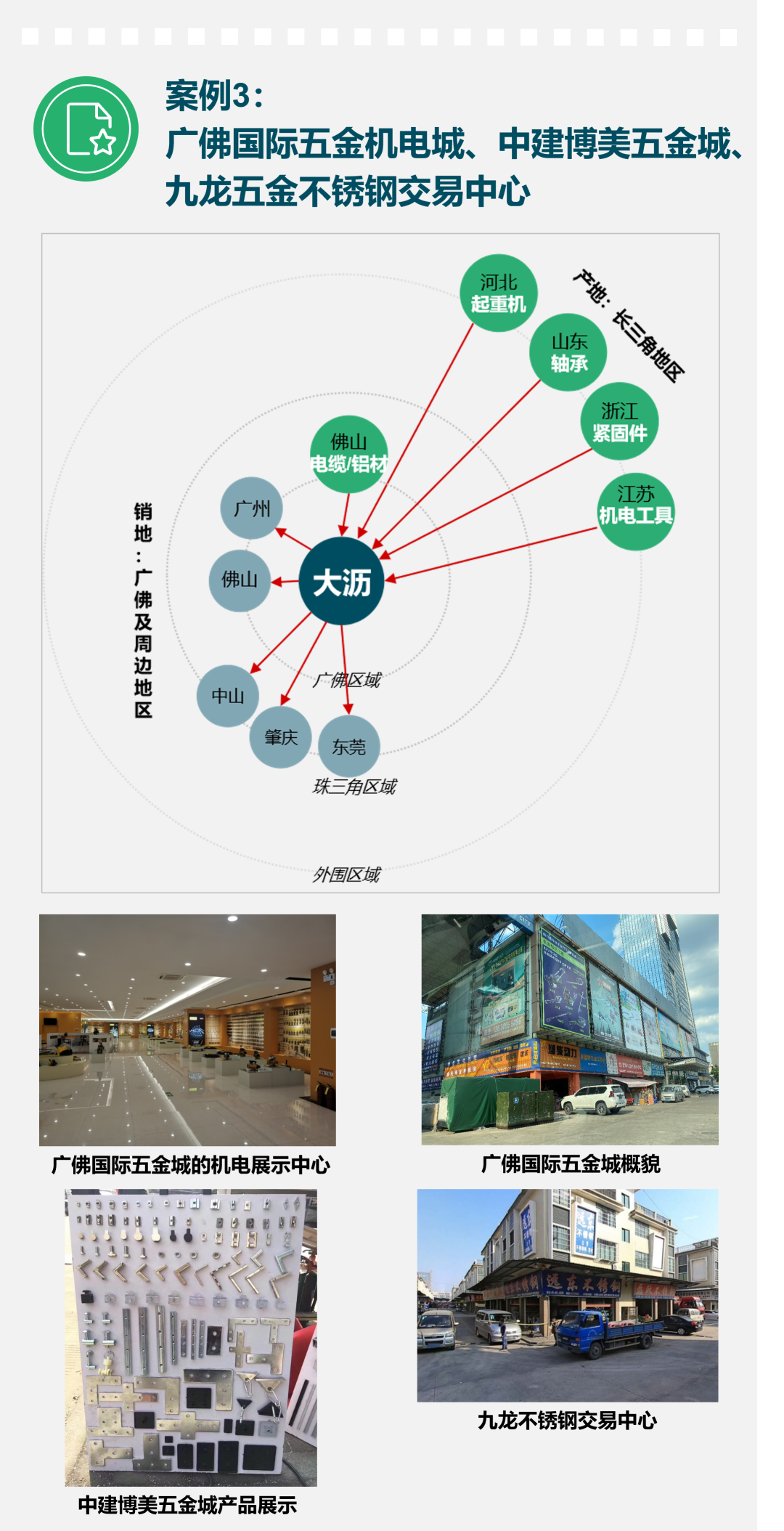 专业市场价值几何? ——基于佛山市南海区27个专业市场的调研 专业市场价值几何? ——基于佛山市南海区27个专业市场的调研