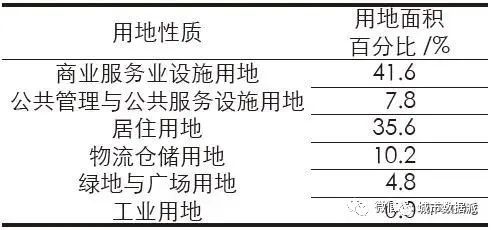 【实践案例】人工演进的元城市系统:城市空间形态的一种智能生成丨城市数据派 【实践案例】人工演进的元城市系统:城市空间形态的一种智能生成丨城市数据派