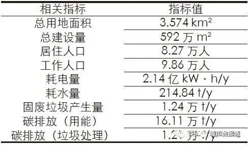 【实践案例】人工演进的元城市系统:城市空间形态的一种智能生成丨城市数据派 【实践案例】人工演进的元城市系统:城市空间形态的一种智能生成丨城市数据派