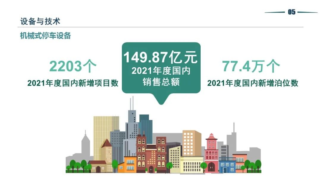 清华同衡静态交通所与中国重型机械工业协会停车设备工作委员会联合发布《2021年停车产业白皮书》 清华同衡静态交通所与中国重型机械工业协会停车设备工作委员会联合发布《2021年停车产业白皮书》