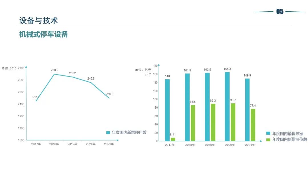 清华同衡静态交通所与中国重型机械工业协会停车设备工作委员会联合发布《2021年停车产业白皮书》 清华同衡静态交通所与中国重型机械工业协会停车设备工作委员会联合发布《2021年停车产业白皮书》