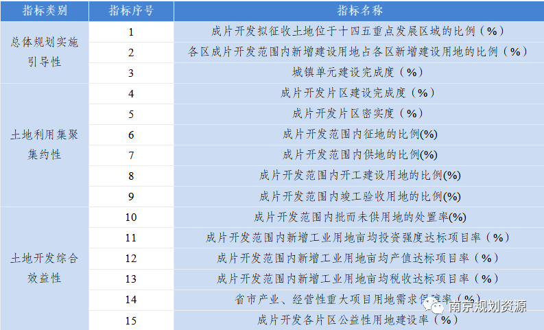 推进成片开发实时体检评估,探索空间治理新路径 推进成片开发实时体检评估,探索空间治理新路径
