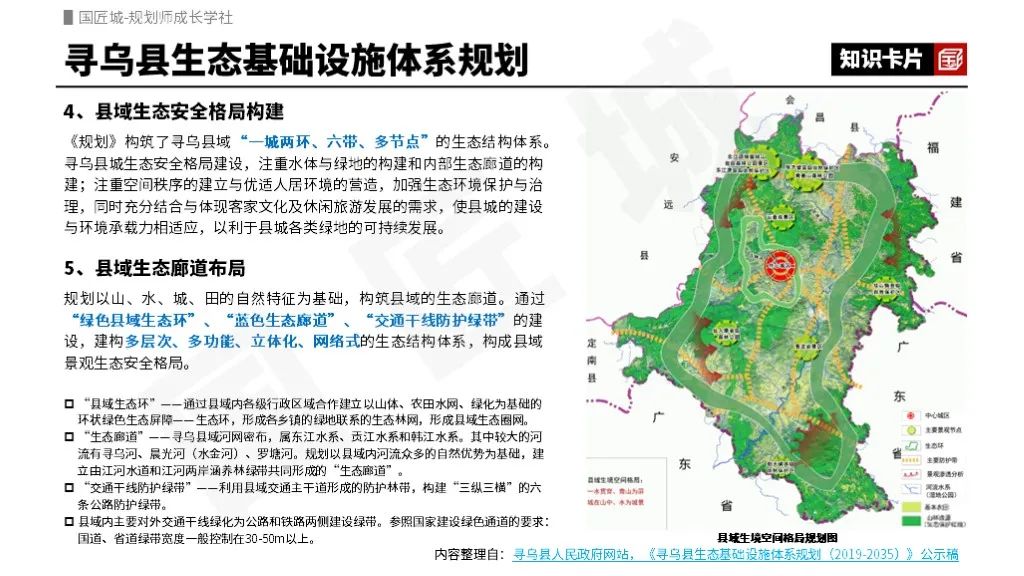 城乡生态基础设施专题总结:相关文献、基础知识,省市县专项规划及城市设计案例推荐 城乡生态基础设施专题总结:相关文献、基础知识,省市县专项规划及城市设计案例推荐