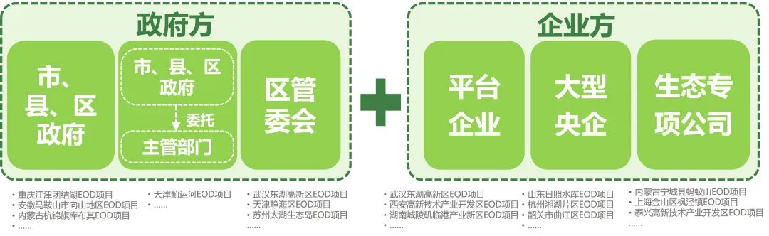 EOD+老城市新活力，让生态价值空间“更”新！