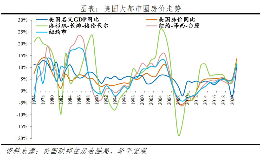 全球一线城市房价比较:2022新版 全球一线城市房价比较:2022新版