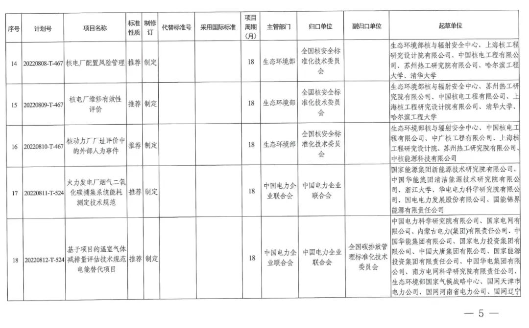 2022碳达峰碳中和国家标准专项计划发布
