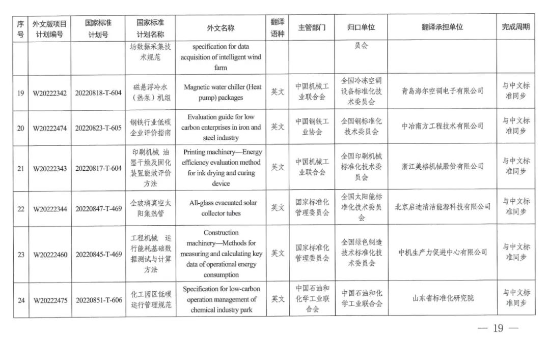 2022碳达峰碳中和国家标准专项计划发布