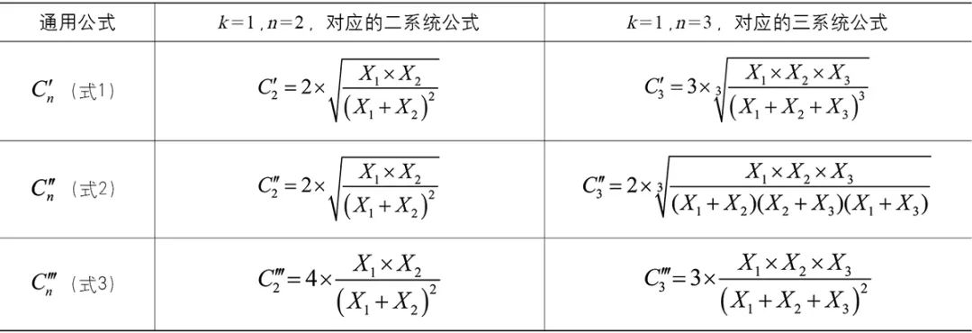 【文章导读】城市规划中的“耦合研究”溯源及误区辨析 【文章导读】城市规划中的“耦合研究”溯源及误区辨析