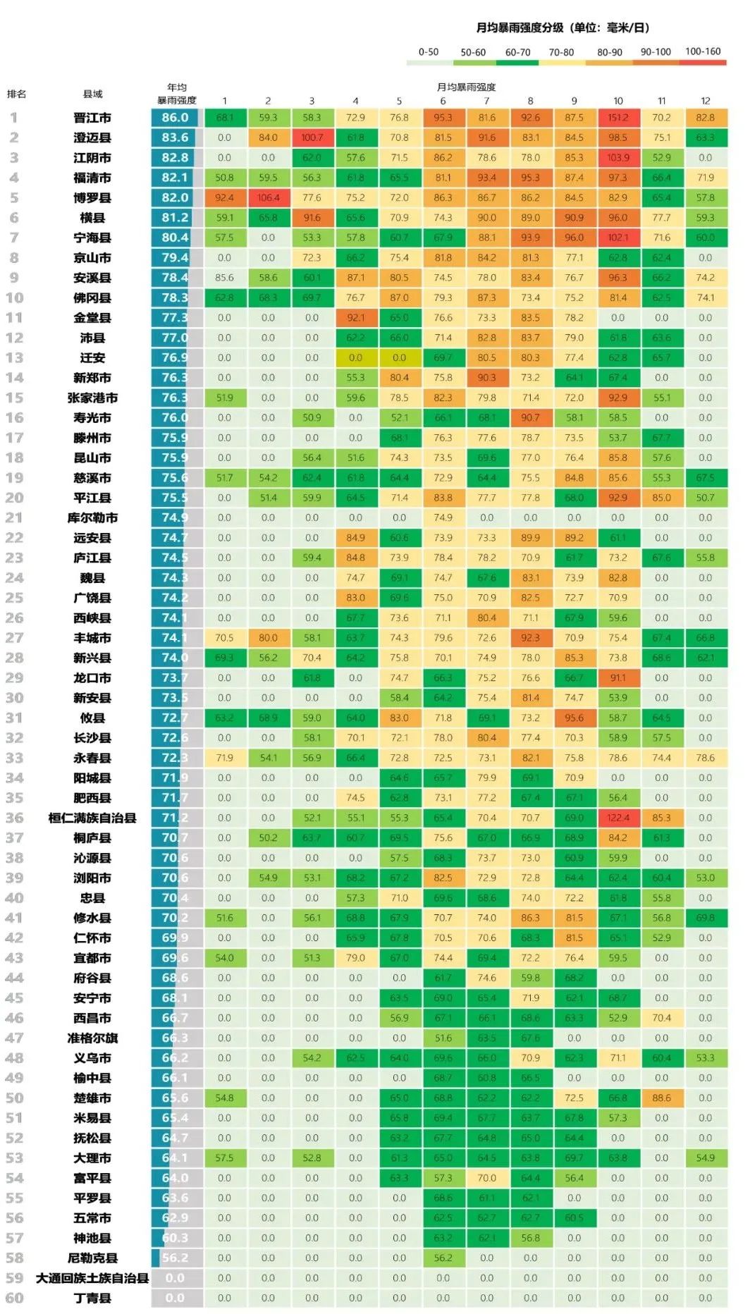 中规智库|《中国县域人居环境气象评估报告》发布