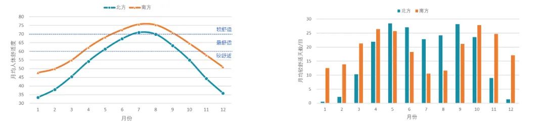 中规智库|《中国县域人居环境气象评估报告》发布