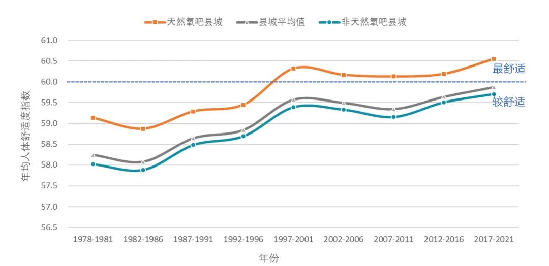 《中国县域人居环境气象评估报告》发布 《中国县域人居环境气象评估报告》发布