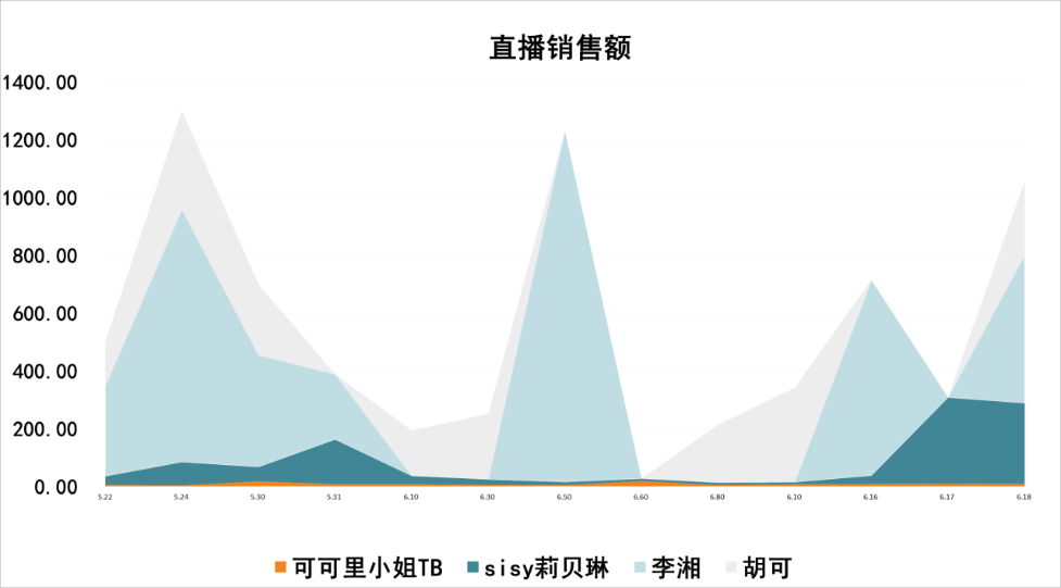 新媒体时代下直播经济区域分布及影响特征分析——以淘宝直播为例