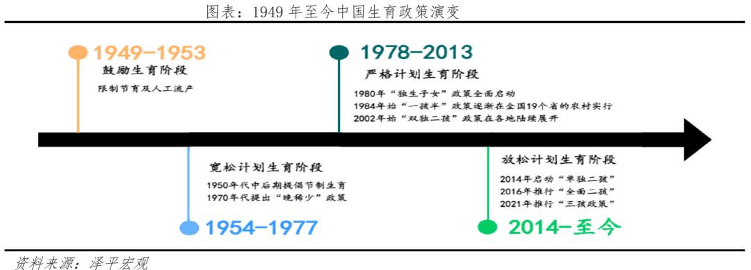 出生人口大幅下降,加大鼓励生育力度:中国生育报告2022 出生人口大幅下降,加大鼓励生育力度:中国生育报告2022