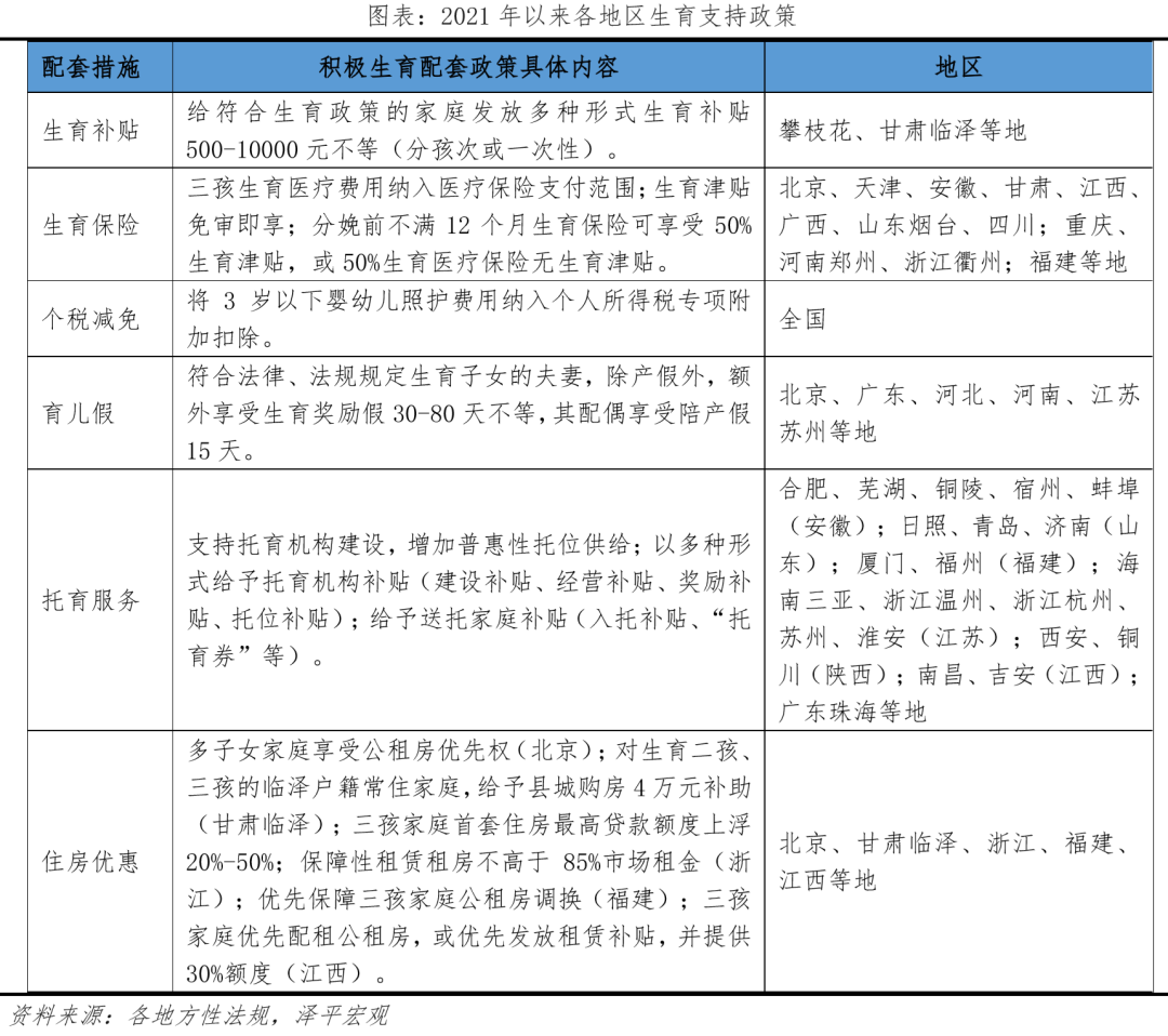 出生人口大幅下降,加大鼓励生育力度:中国生育报告2022 出生人口大幅下降,加大鼓励生育力度:中国生育报告2022