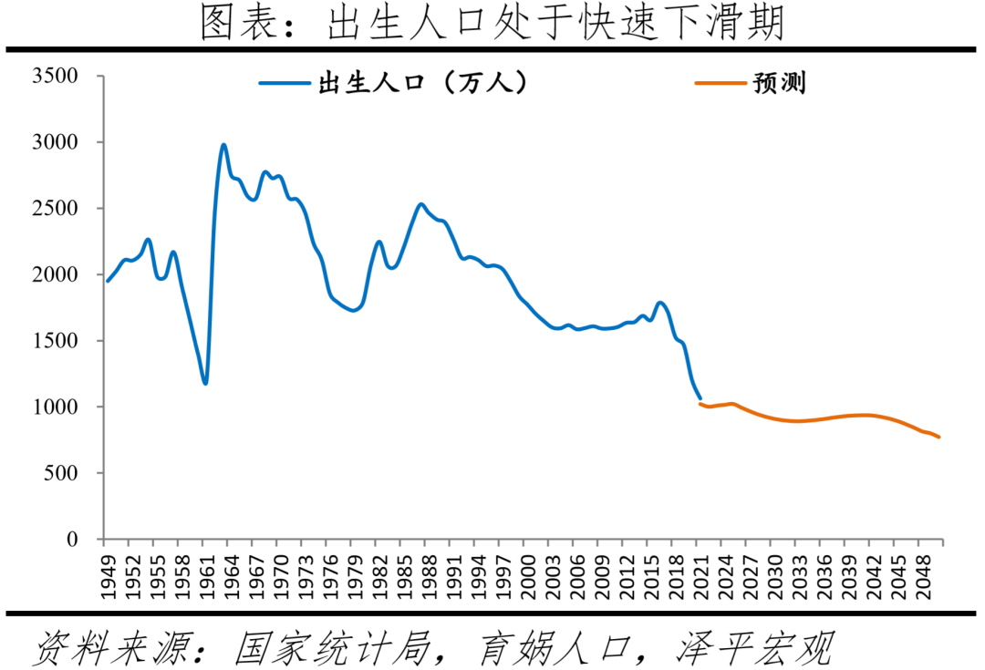出生人口大幅下降,加大鼓励生育力度:中国生育报告2022 出生人口大幅下降,加大鼓励生育力度:中国生育报告2022