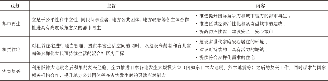 期刊精粹 | 日本都市再生的发展沿革、主体制度与实践模式研究【2022.4期优先看】