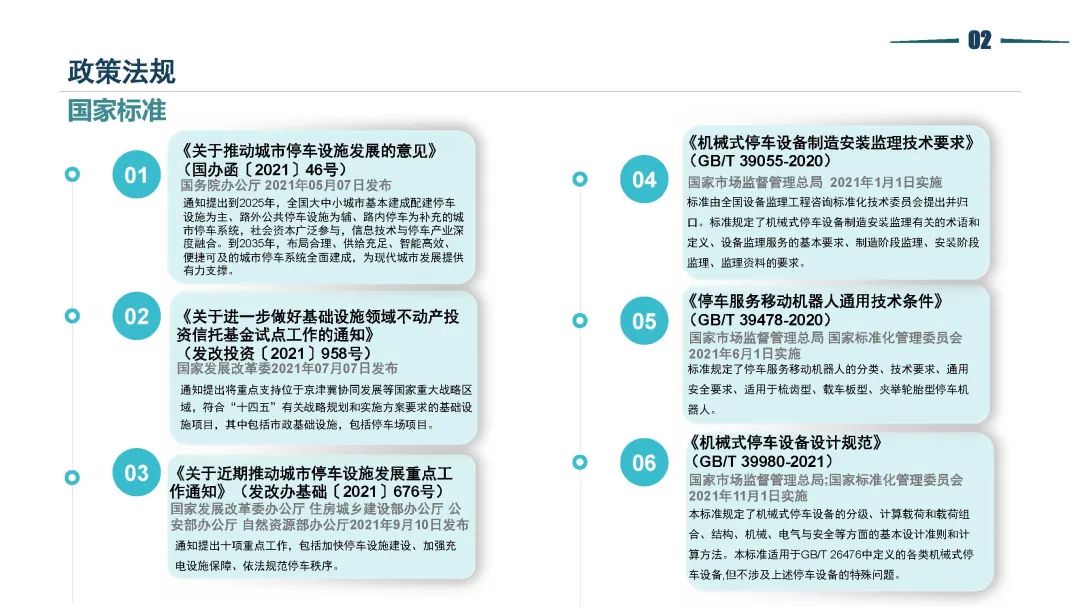清华同衡静态交通所与中国重型机械工业协会停车设备工作委员会联合发布《2021年停车行业发展白皮书》 清华同衡静态交通所与中国重型机械工业协会停车设备工作委员会联合发布《2021年停车行业发展白皮书》