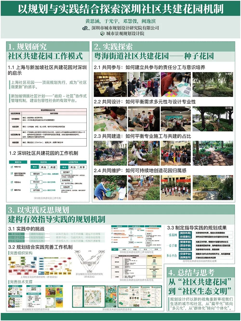 【墙报】以规划与实践结合探索深圳社区共建花园机制等 | 规划实施与管理② 【墙报】以规划与实践结合探索深圳社区共建花园机制等 | 规划实施与管理②