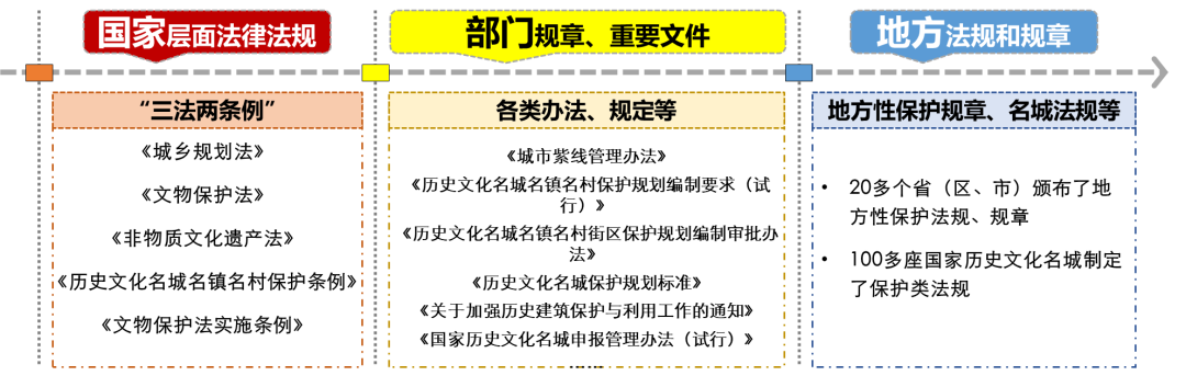 杨保军理事长:名城保护四十年——回顾与展望 杨保军理事长:名城保护四十年——回顾与展望