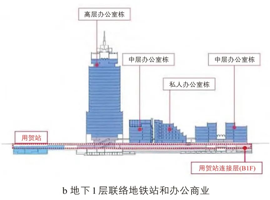北田静男∣日本站城一体开发演变及经验:以东京都市圈为例 北田静男∣日本站城一体开发演变及经验:以东京都市圈为例