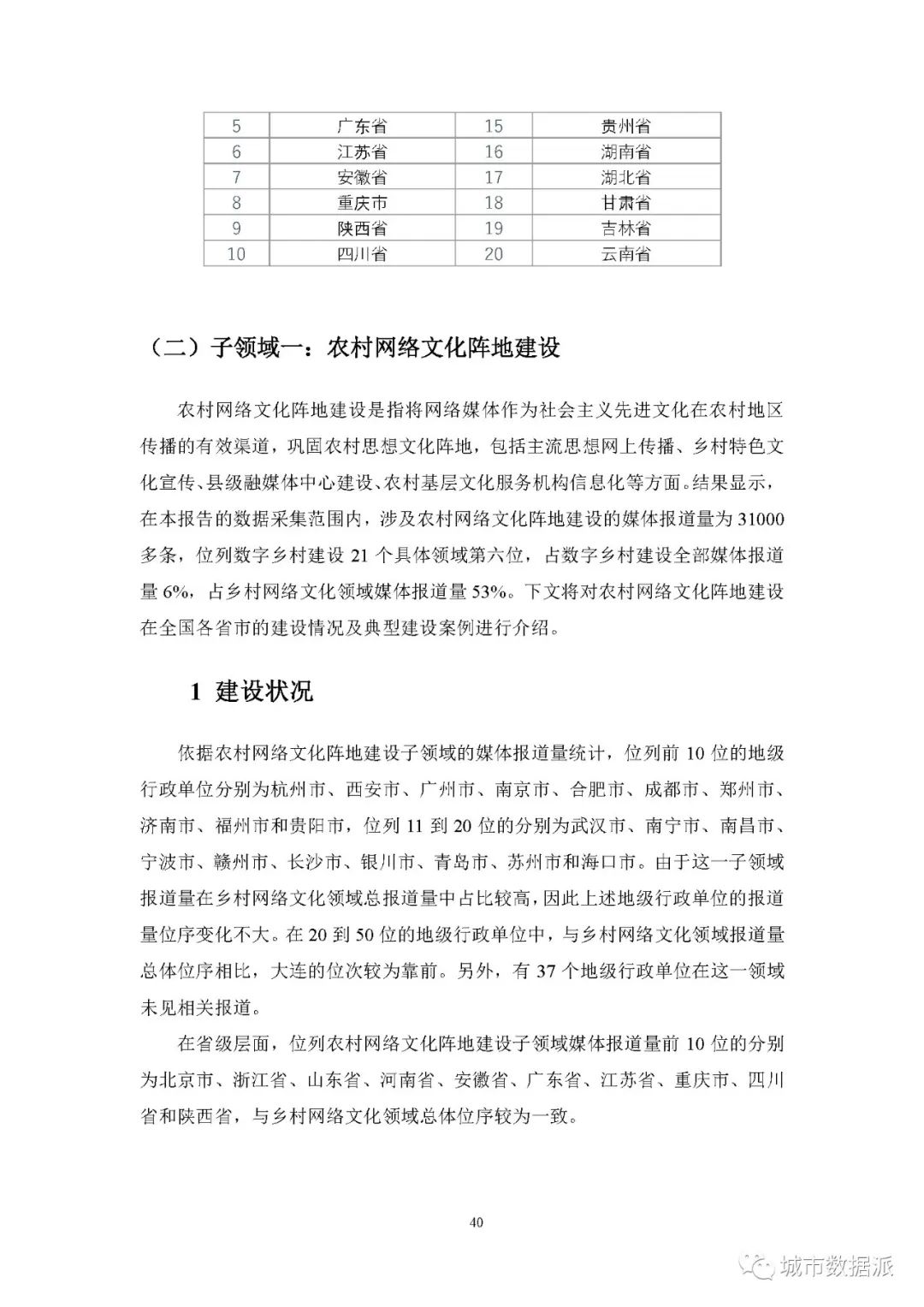 【报告分享】如何利用媒体大数据评估中国数字乡村建设进展? 丨城市数据派 【报告分享】如何利用媒体大数据评估中国数字乡村建设进展? 丨城市数据派