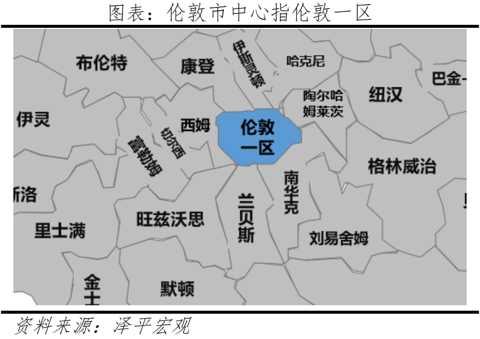 全球一线城市房价比较:2022新版 全球一线城市房价比较:2022新版