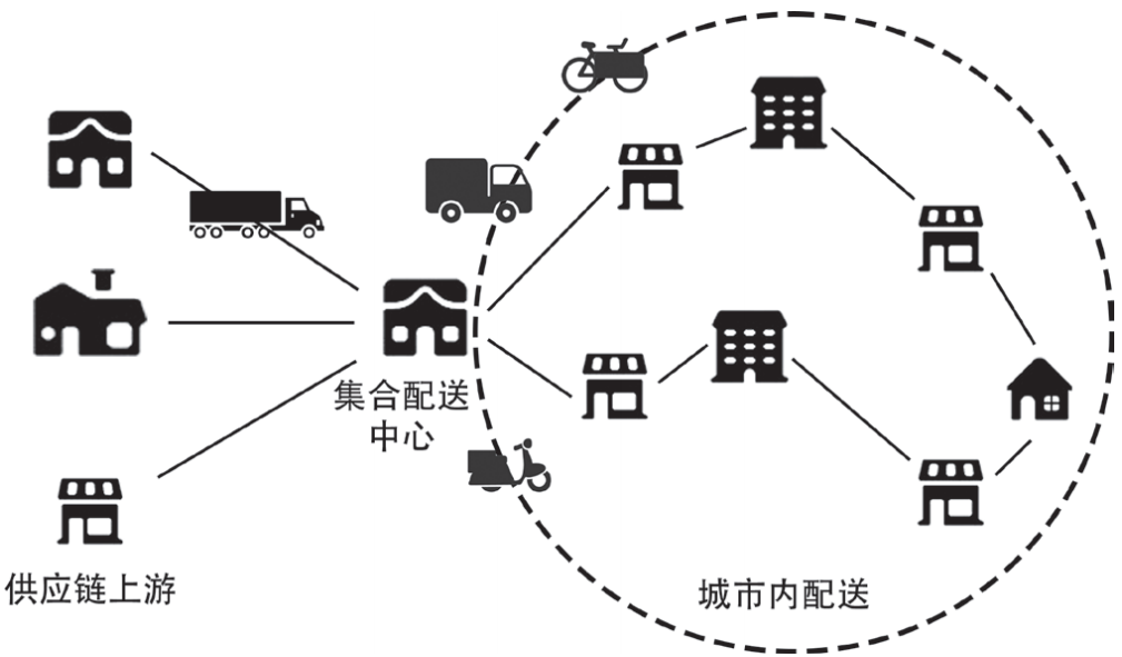 期刊精粹 | 多中心视角下欧洲城市集配中心的建设模式与启示【2022.4期优先看 · 主题】