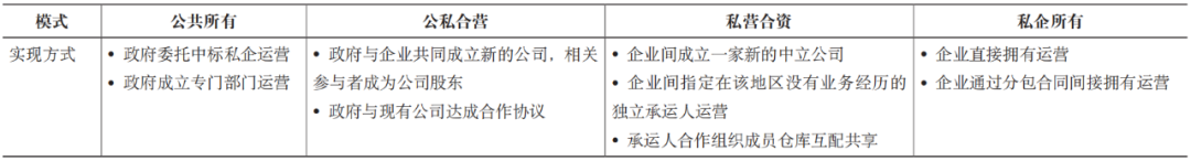 期刊精粹 | 多中心视角下欧洲城市集配中心的建设模式与启示【2022.4期优先看 · 主题】