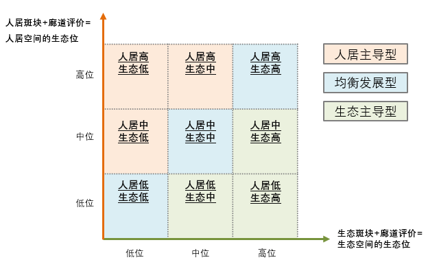 长三角地区小城镇群落的空间格局及其演替——基于环淀山湖地区的案例研究 长三角地区小城镇群落的空间格局及其演替——基于环淀山湖地区的案例研究