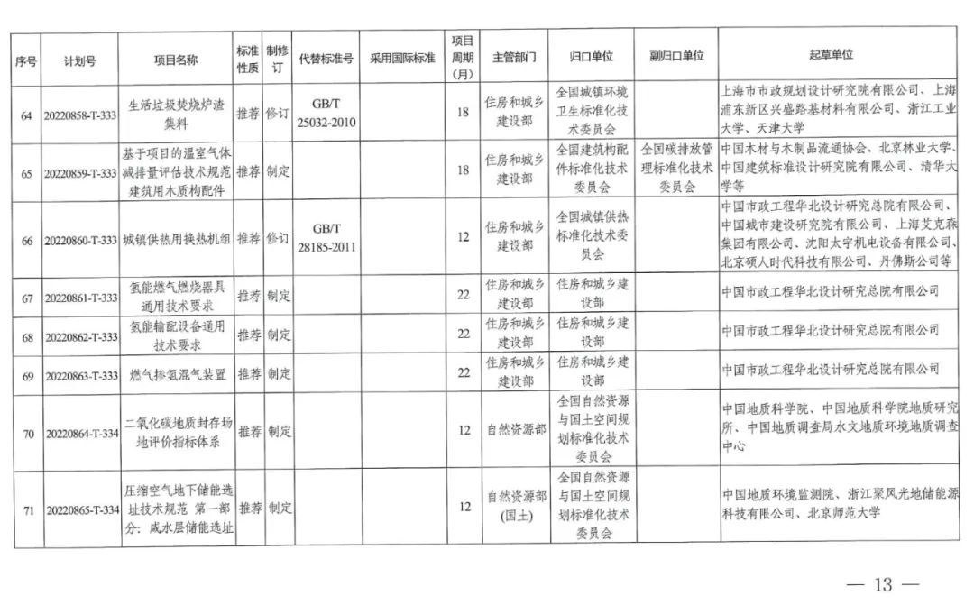 2022碳达峰碳中和国家标准专项计划发布