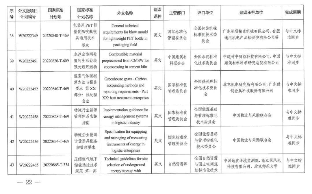 2022碳达峰碳中和国家标准专项计划发布