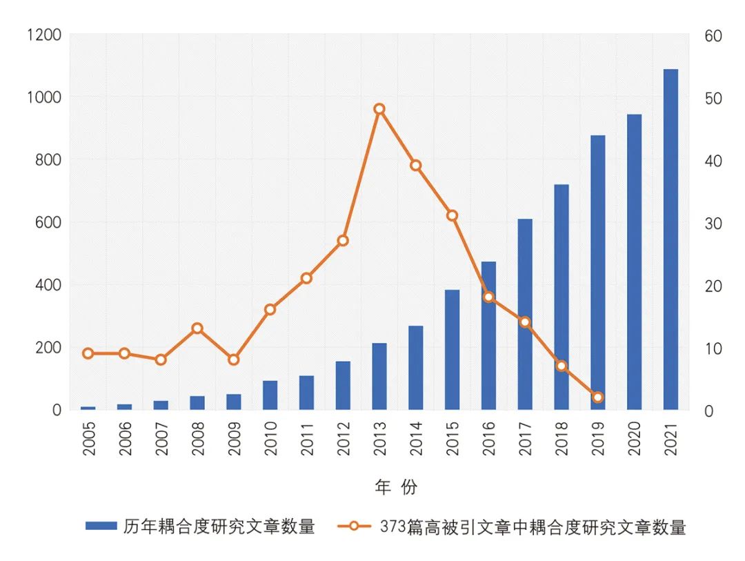 【文章导读】城市规划中的“耦合研究”溯源及误区辨析 【文章导读】城市规划中的“耦合研究”溯源及误区辨析