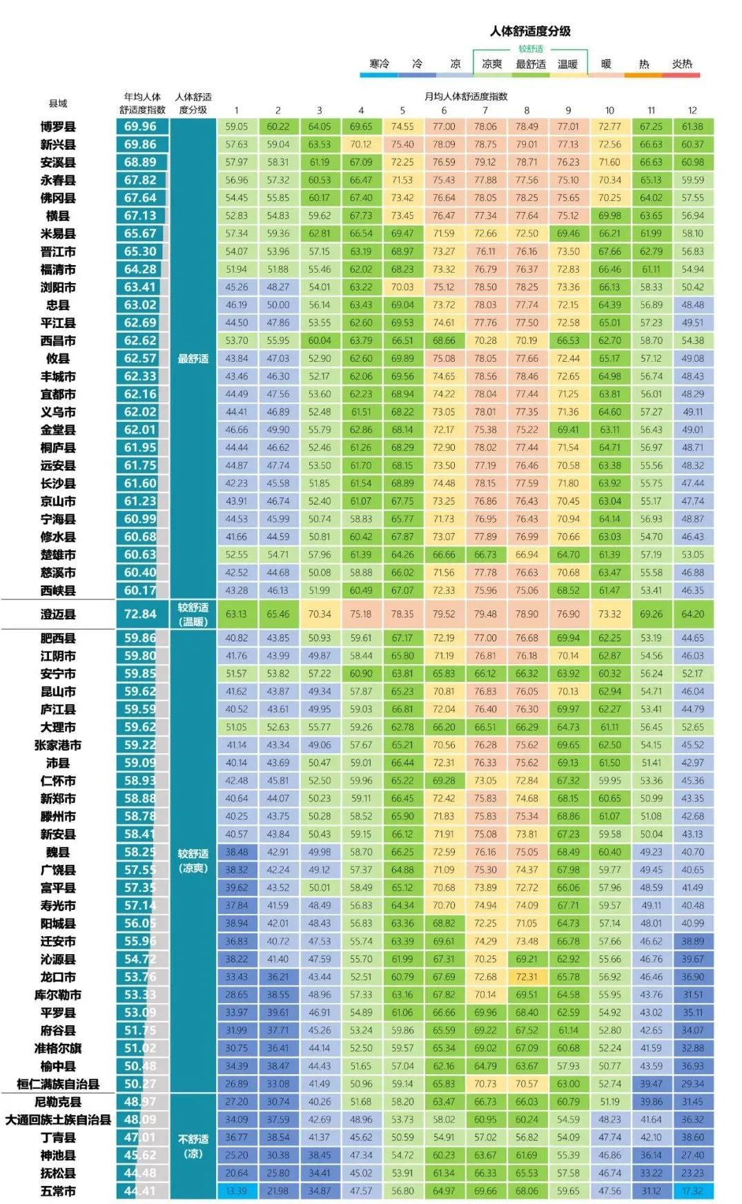 中规智库|《中国县域人居环境气象评估报告》发布