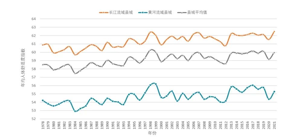 中规智库|《中国县域人居环境气象评估报告》发布