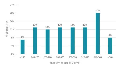 《中国县域人居环境气象评估报告》发布 《中国县域人居环境气象评估报告》发布
